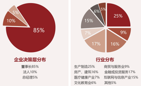 中國創(chuàng)新領袖EMBA企業(yè)家高端課程