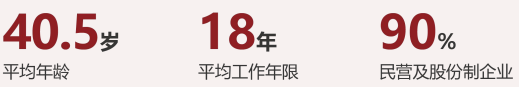 中國創(chuàng)新領袖EMBA企業(yè)家高端課程