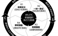 卓越組織執(zhí)行力系統(tǒng)建設(shè),從游擊隊(duì)到正規(guī)軍