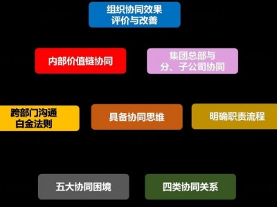 高效溝通與跨部門協(xié)同,打通部門墻，協(xié)同無障礙
