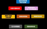 高效溝通與跨部門協(xié)同,打通部門墻，協(xié)同無障礙