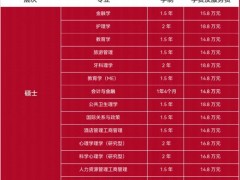 林肯大學(xué)MBA費(fèi)用多少錢？