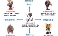 PDP性格測試課程大綱