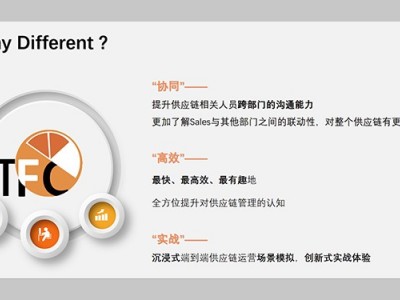 TFC橙色行動(dòng)沙盤(pán)，端到端供應(yīng)鏈運(yùn)營(yíng)效能提升