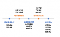 企業(yè)培訓體系構(gòu)建與培訓管理實務(wù)高級實訓班