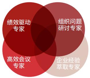 國際認(rèn)證行動(dòng)學(xué)習(xí)促動(dòng)師課程