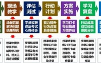 非職權(quán)影響力修煉—說(shuō)服力與話語(yǔ)權(quán)