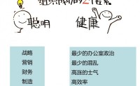 跨部門(mén)合作-協(xié)同責(zé)任與沖突解決